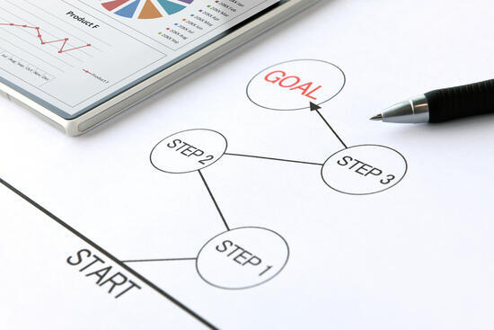 イメージ：オンラインスクールの作り方 5ステップ