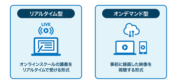 イメージ：オンラインスクールの形式-2