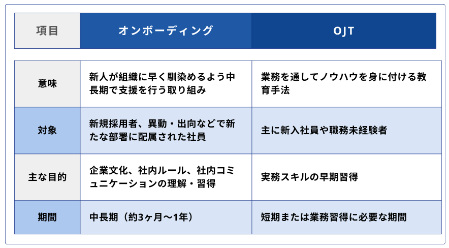 イメージ：オンボーディングの基礎知識