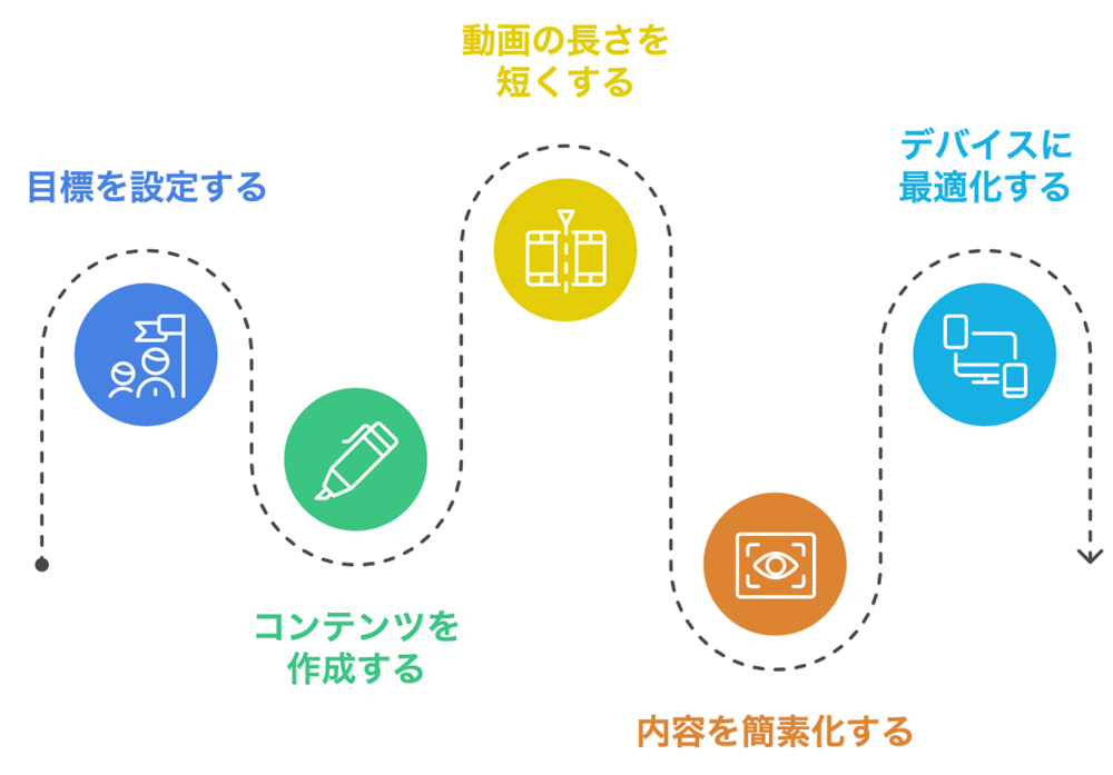 イメージ：マイクロラーニングの作り方-02