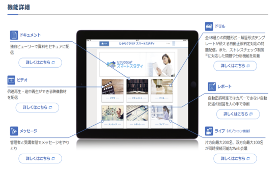イメージ：一方的な機能紹介と利用シーンの抽象的な表現