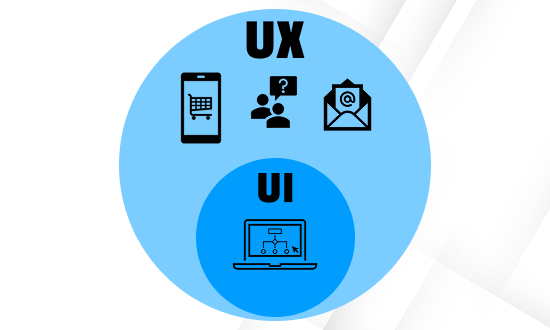 イメージ：UI/UXとは？