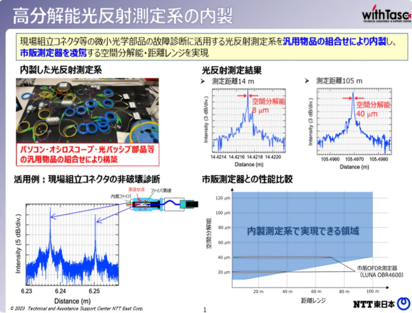 イメージ:高分解能光反射測定系の内製