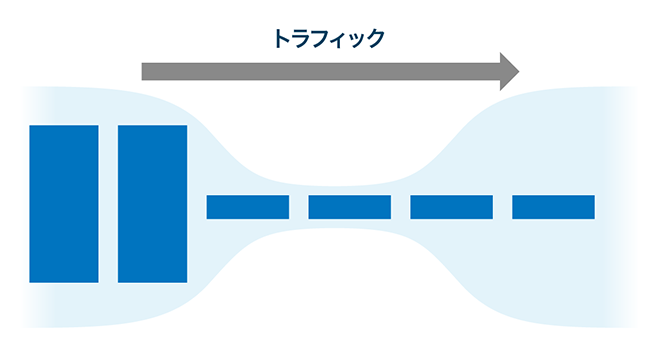イメージ：ボトルネック