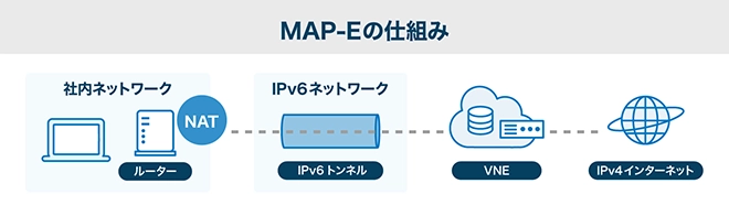 イメージ：MAP-Eの仕組み