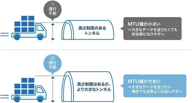 イメージ：仕組み