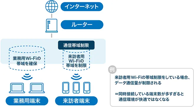 イメージ：制御機能
