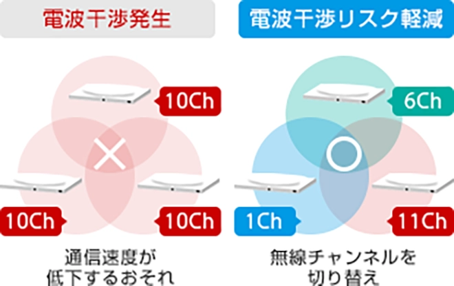 イメージ：安定的なWi-Fi環境が求められる医療機関