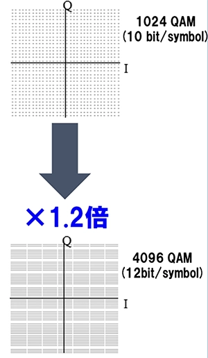 イメージ：IEEE 802.11be（Wi-Fi 7）の導入について
