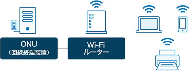 イメージ：中継機とアクセスポイントの違い 