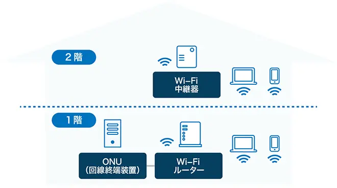 イメージ：アクセスポイントとは2