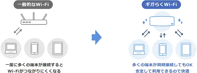 イメージ：情報セキュリティ対策の設定から運用までサポートするNTT東日本の「ギガらくWi-Fi」 
