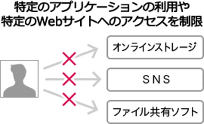 イメージ：オフィス向けサービスの特長2