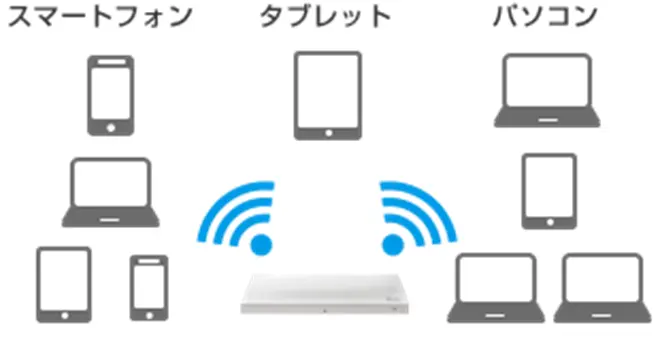 イメージ：店舗向けサービスの特長 