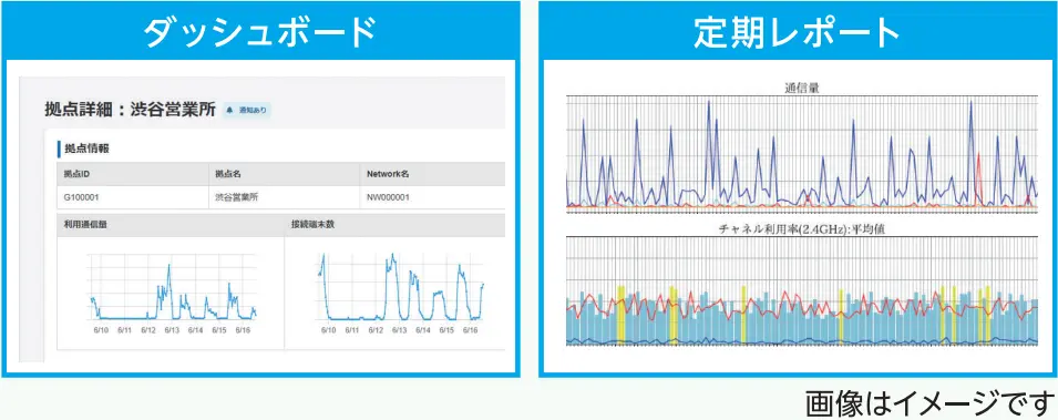 イメージ：Wi-Fiが繋がらないトラブルの早期発見・対応には「おまかせ監視サポート」