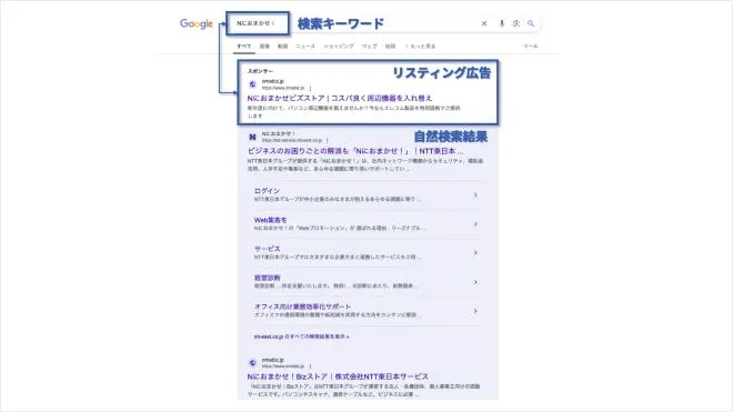 イメージ：リスティング広告とは