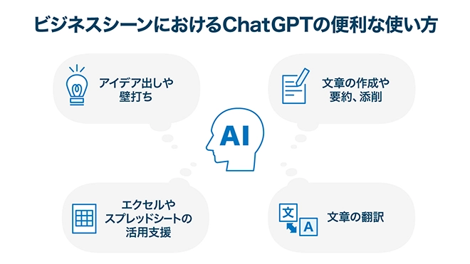 イメージ：ビジネスシーンにおけるChatGPTの便利な使い方