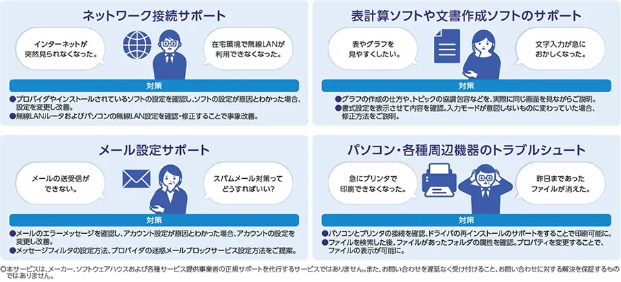 イメージ：特長2.他社で購入したパソコンやソフトもサポート