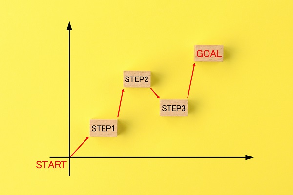 イメージ:BPOサービスの導入に必要な7ステップ