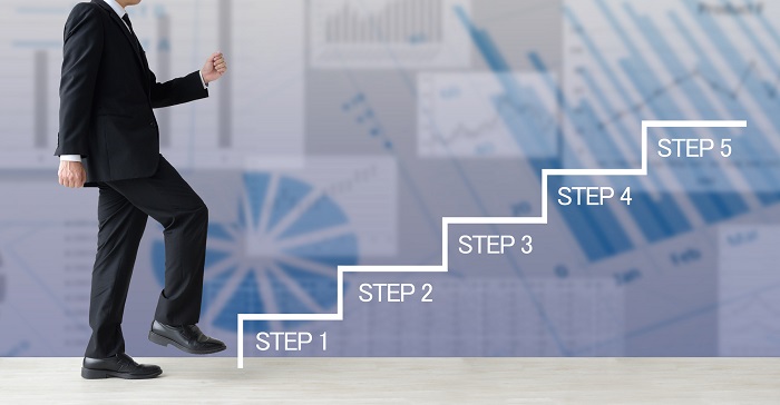 イメージ：業務改善助成金の手続き5ステップ