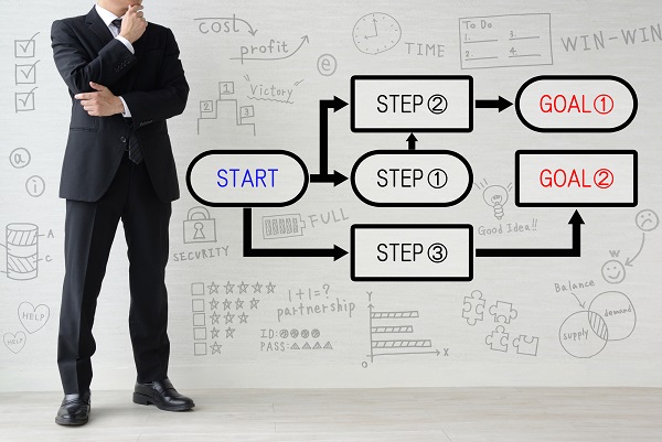 イメージ：インボイス制度開始に向けて適切に対応する方法4選