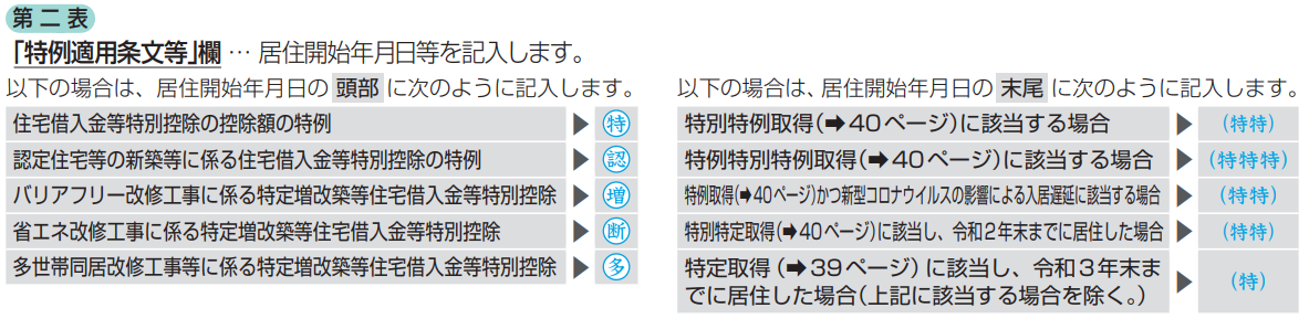 イメージ：確定申告の手引き