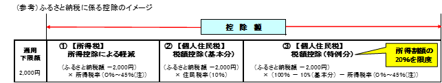 イメージ：ふるさと納税