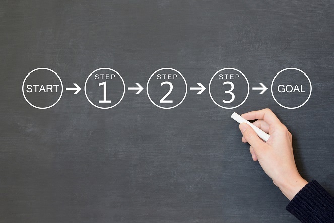 イメージ：ネットでの確定申告のやり方