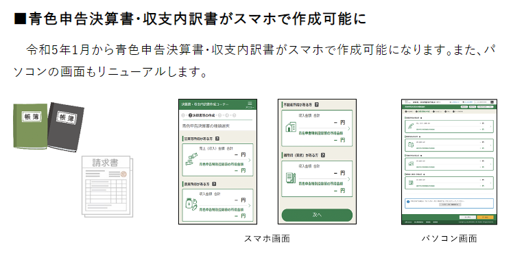 イメージ：スマホとマイナンバーカードでe-Tax！