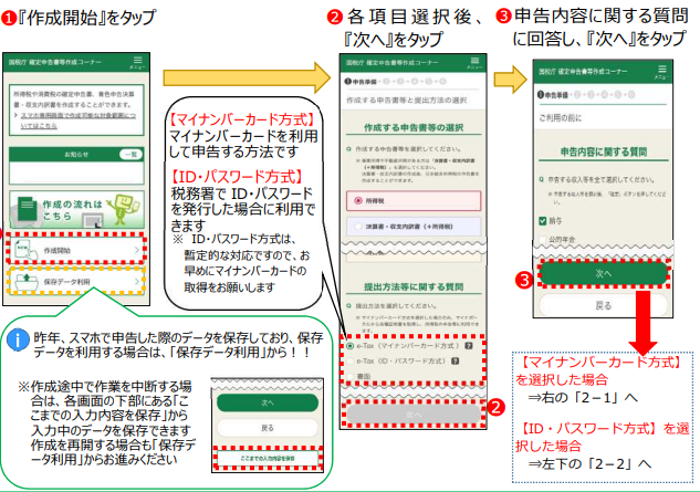 イメージ：国税庁｜スマートフォンでの操作要領