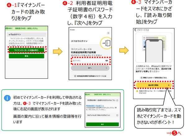 イメージ：国税庁｜スマートフォンでの操作要領