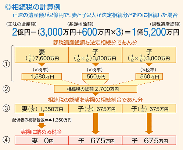 イメージ：相続税に関する確定申告・準確定申告