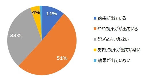 イメージ：働き方改革を失敗させないための4ステップ