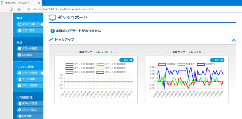 イメージ：電力の可視化画面（クラウド画面）