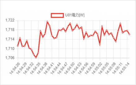イメージ：クラウドライセンス