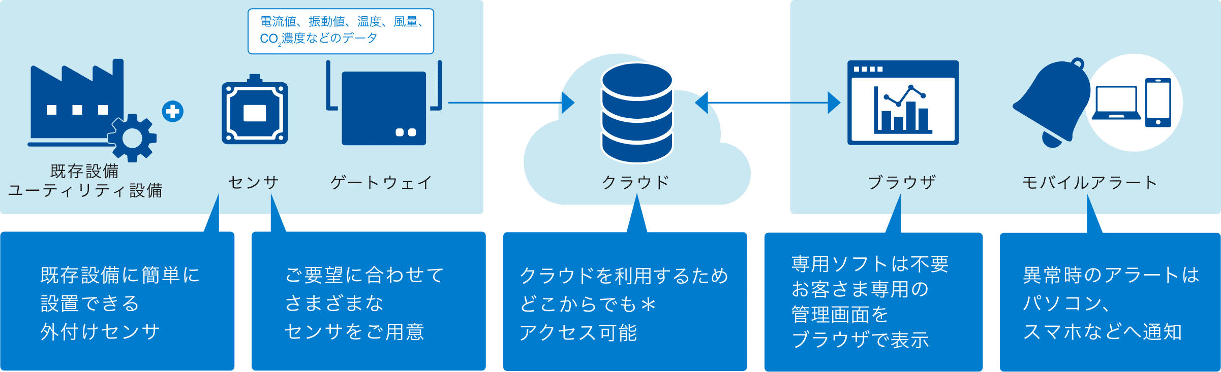 イメージ：具体的な導入方法