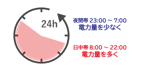 イメージ：「力率割引額」