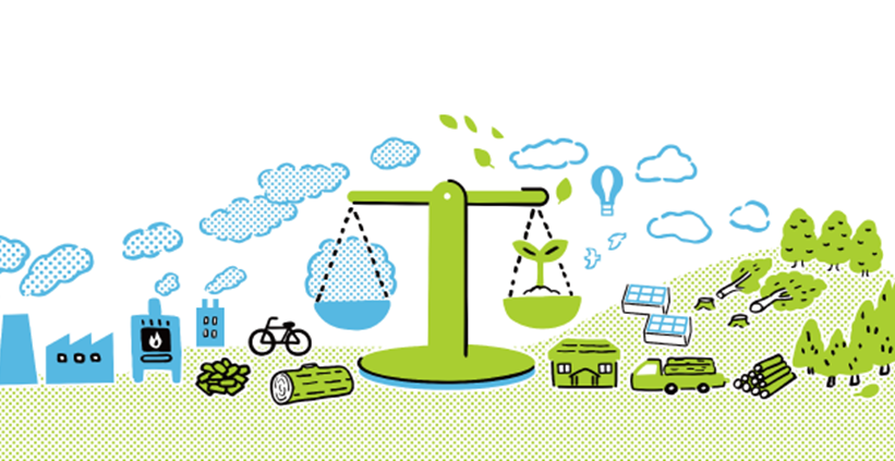 イメージ：環境経営とは