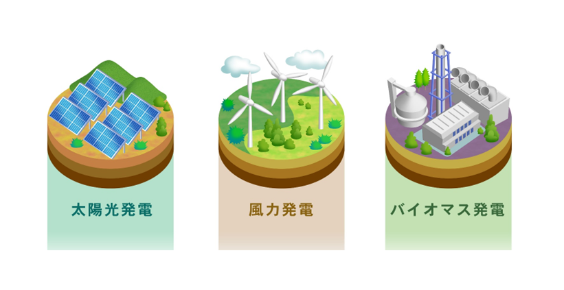 イメージ：注目されている環境配慮型の発電方法