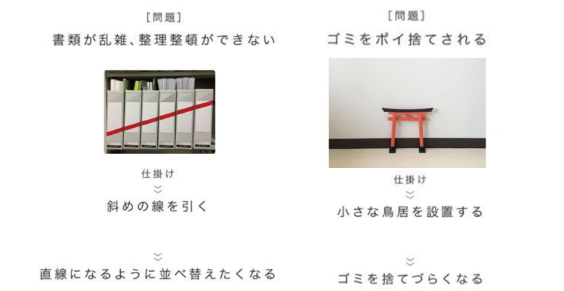 イメージ：ナッジの具体例・アプローチ-2