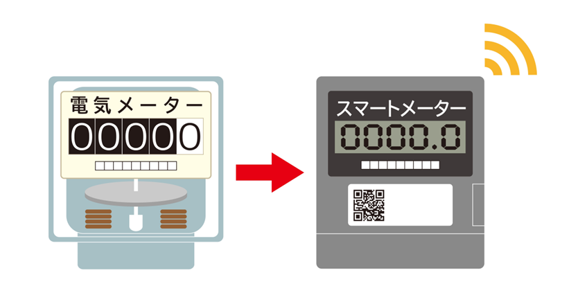 イメージ：現在ではスマートメーターによる計測が主流