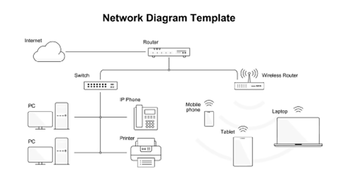 イメージ：ネットワーク構成図の種類（トポロジー）4選
