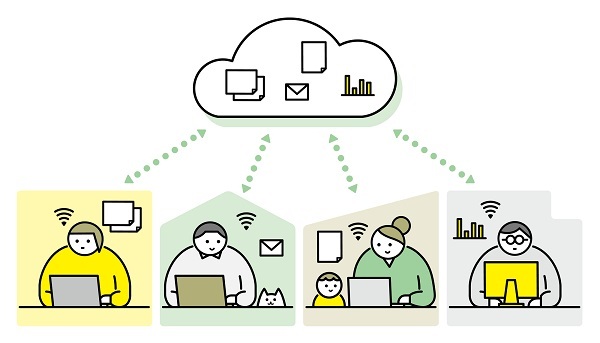 イメージ：日常で比較的簡単に文字認識によるデータ化をする方法
