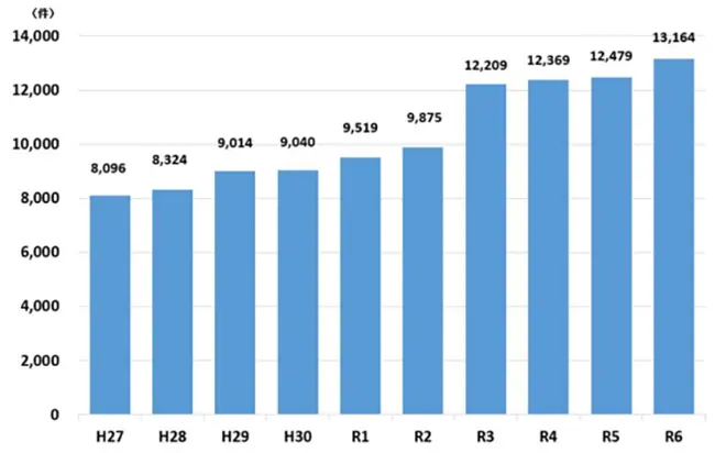 イメージ：令和6年におけるサイバー空間をめぐる脅威の情勢