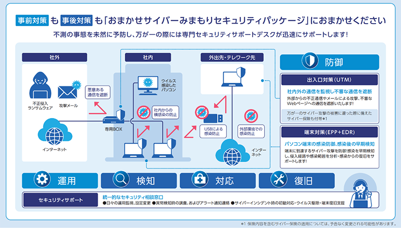 イメージ:企業のスパムメール対策には「おまかせサイバーみまもり セキュリティパッケージ」