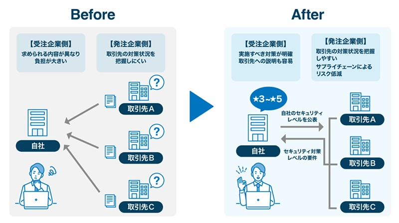 イメージ：制度導入によって期待される効果