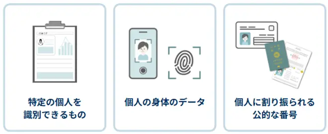 イメージ：個人情報
