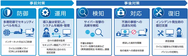 イメージ:個人情報保護法に違反しないための企業による取り組み
