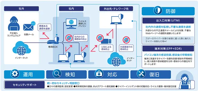 イメージ:中小企業の情報セキュリティ対策なら「おまかせサイバーみまもりセキュリティパッケージ」