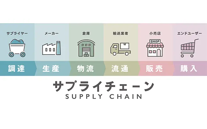 イメージ：中小企業を脅かすサプライチェーン攻撃 事例から学ぶ対策の重要性